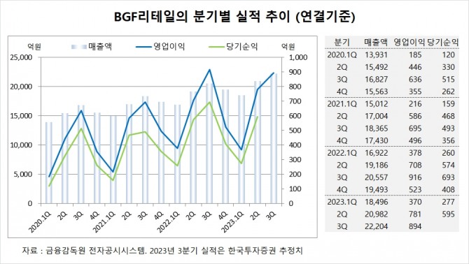 사진=글로벌이코노믹