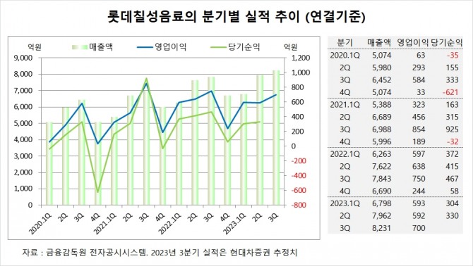 사진=글로벌이코노믹