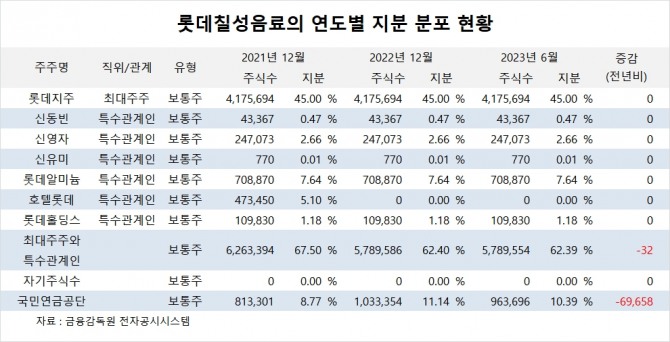 사진=글로벌이코노믹