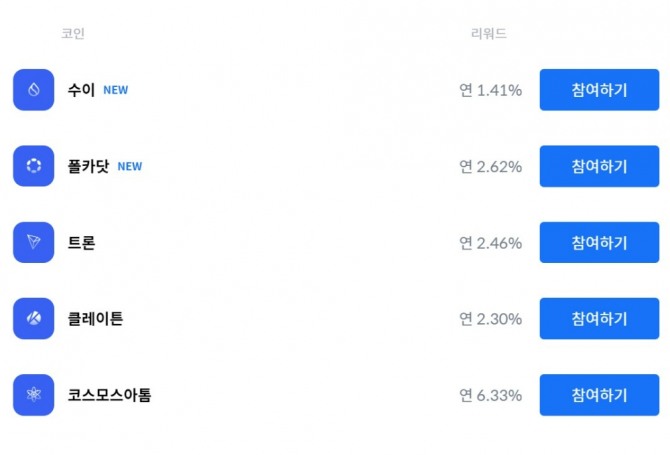 현재 코인원이 제공 중인 데일리 상품들. 1년간 보유했을 경우 보유 코인의 1.41~6.33%의 보상을 제공한다. 사진=코인원