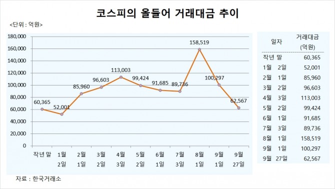 사진=글로벌이코노믹
