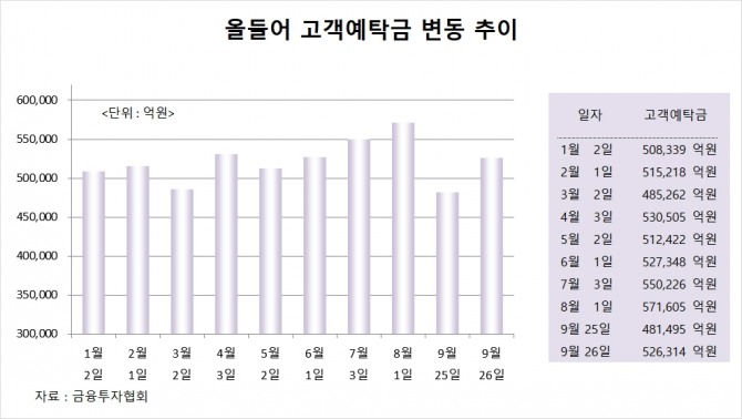 사진=글로벌이코노믹