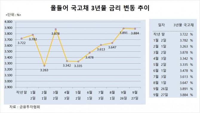 사진=글로벌이코노믹