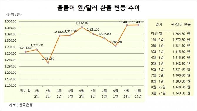 사진=글로벌이코노믹