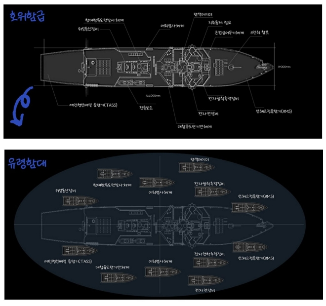 기존 호위함급과 유령함대의 차이. 사진=LIG넥스원