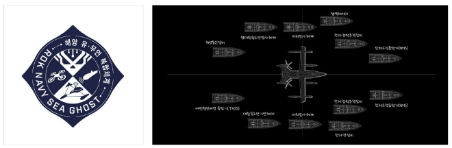 해군이 미래 해양전에 대비해 구축을 시작한 유무인 복합체계 ‘Navy Sea GHOST’ 사진=LIG넥스원