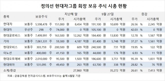 사진=글로벌이코노믹