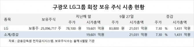 사진=글로벌이코노믹
