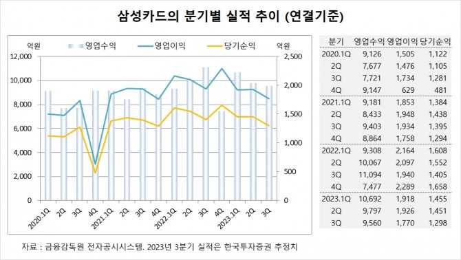 사진=글로벌이코노믹