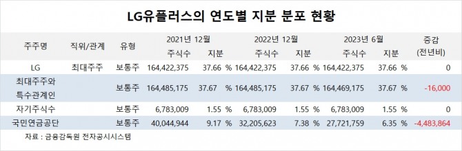 사진=글로벌이코노믹