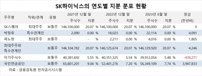 사진=글로벌이코노믹
