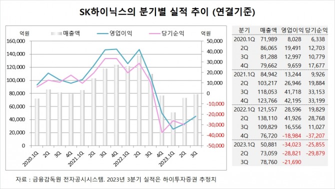 사진=글로벌이코노믹