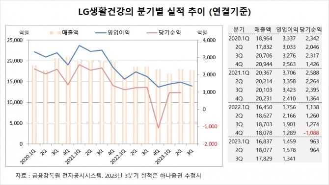 사진=글로벌이코노믹