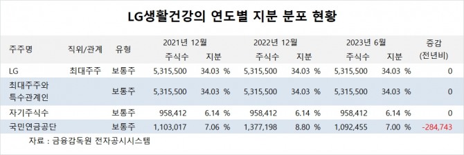사진=글로벌이코노믹