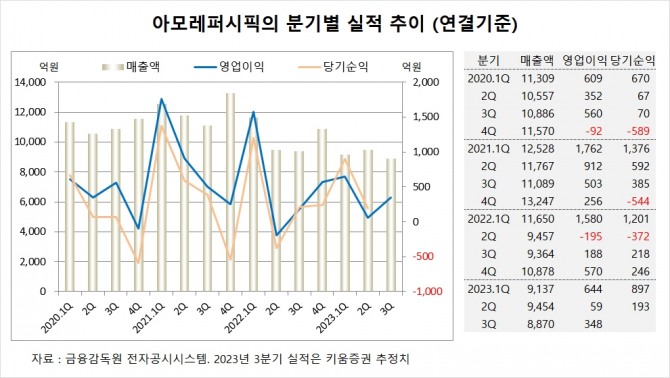 사진=글로벌이코노믹
