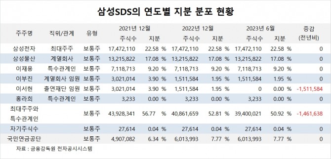 사진=글로벌이코노믹