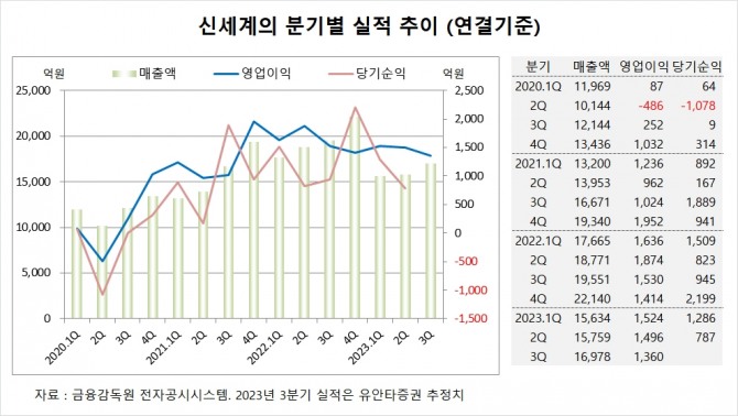 사진=글로벌이코노믹