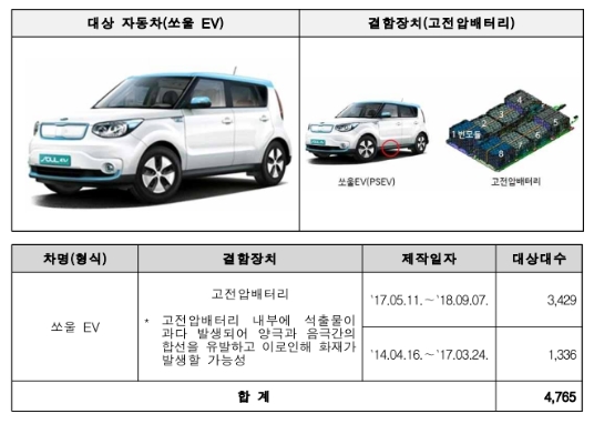 리콜 대상 차량 상세 내용 표 사진=국토교통부