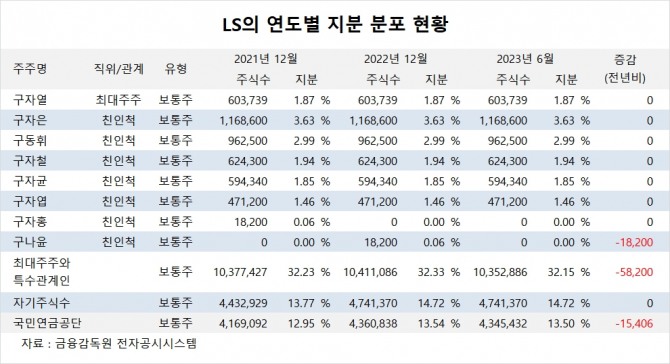 사진=글로벌이코노믹