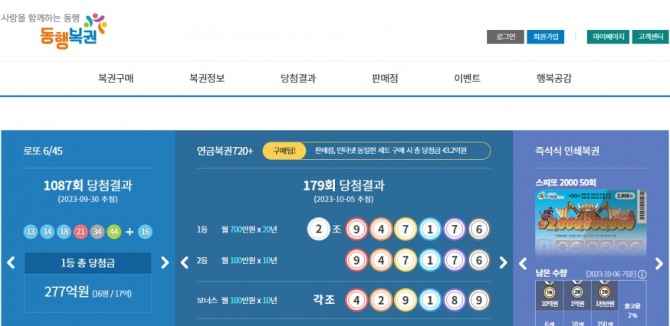 로또 1088회 당첨번호와 당첨 판매점(로또 1등 당첨지역, 배출점 등 로또명당), 1등 당첨금 등이 7일 방송되는 MBC ‘생방송 행복드림 로또6/45’(로또1088)에서 공개된다. 사진은 제 1088회 로또당첨번호(로또복권당첨번호)와 1등~5등 당첨금(당첨금액). 사진=동행복권 홈페이지(동행복권 복권통합포털)