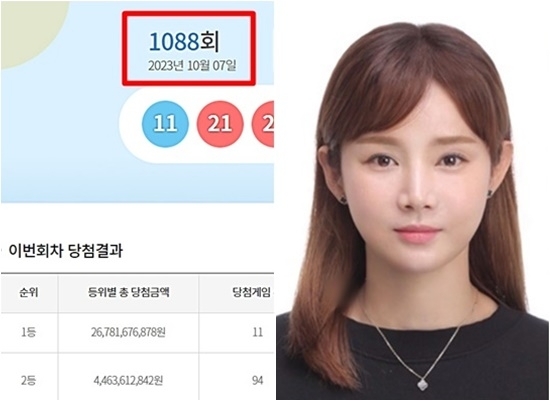 로또 1088회 당첨번호 조회(추첨) 결과 11, 21, 22, 30, 39, 44와 2등 보너스번호 31이 나왔다. 1088회 로또 당첨번호와 당첨 판매점(로또 1등 당첨지역, 배출점 등 로또명당), 1등 당첨금 등은 7일 방송된 MBC ‘생방송 행복드림 로또6/45’(로또1088)에서 공개됐다. 1등 대박 당첨자 수는 11명이며 1등 당첨금은 24억 3469만 7898원이다. 사진은 제1088회 로또당첨번호(로또복권당첨번호)와 1등 당첨금~5등 당첨금액, 당첨자 수(당첨게임 수). 황금손 전 펜싱 국가대표 남현희 해설위원. 사진=동행복권 홈페이지(동행복권 복권통합포털), MBC