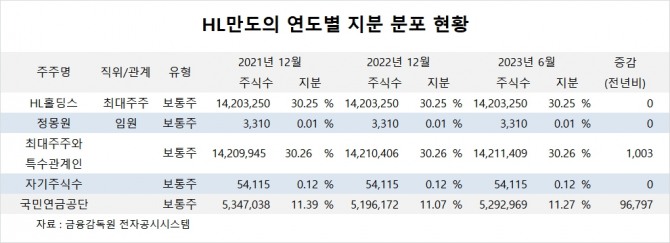 사진=글로벌이코노믹