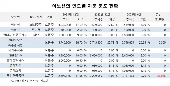 사진=글로벌이코노믹