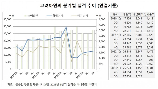 사진=글로벌이코노믹