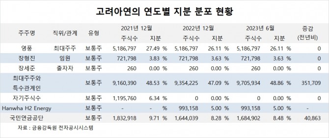 사진=글로벌이코노믹