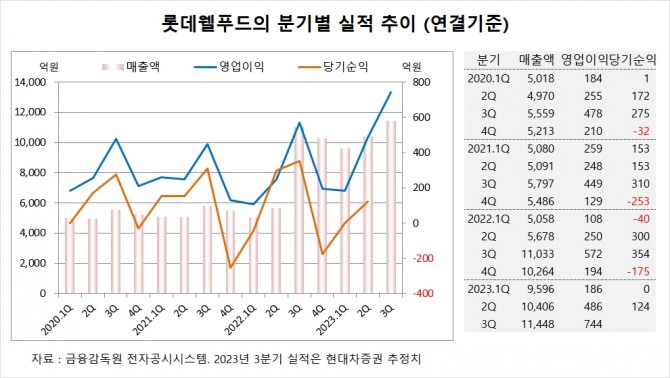 사진=글로벌이코노믹