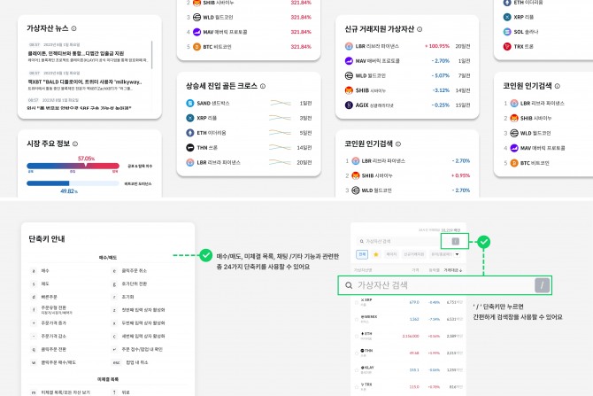 (위)코인원 인사이트 서비스 화면, (아래)코인원 PC 웹 키보드 단축키 기능. 사진=코인원