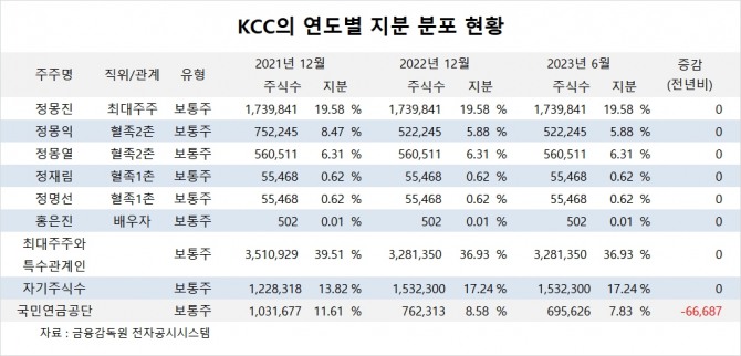 사진=글로벌이코노믹