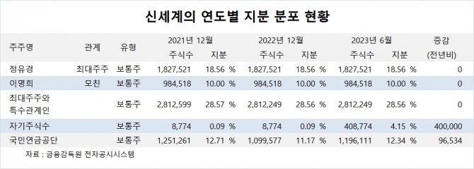 사진=글로벌이코노믹