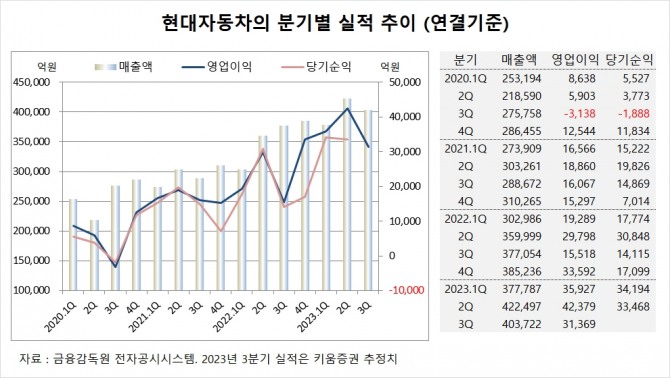 사진=글로벌이코노믹