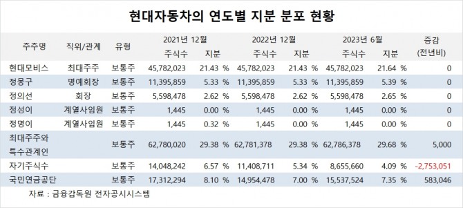 사진=글로벌이코노믹