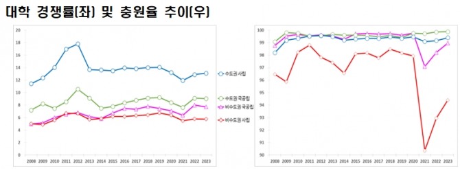 자료=한국경제인협회