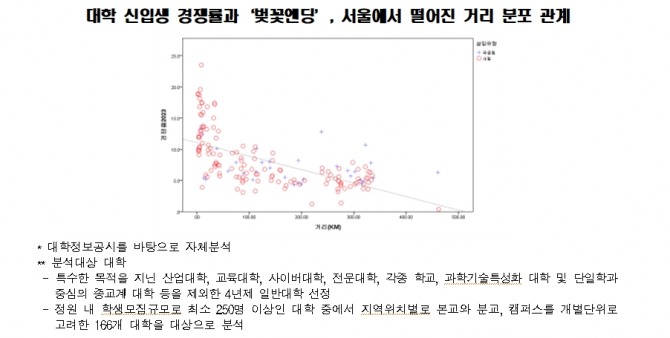 자료=한국경제인협회