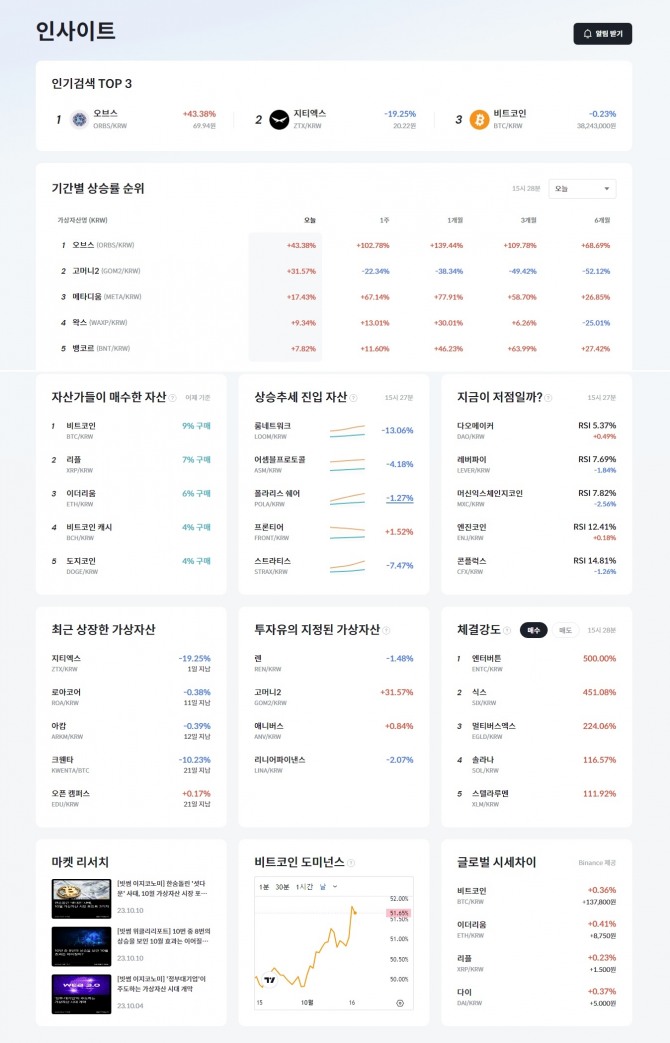빗썸 웹 화면 모습. 다양한 지표들이 일목요연하게 배치돼 있다. 사진=빗썸