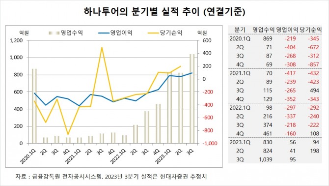 사진=글로벌이코노믹