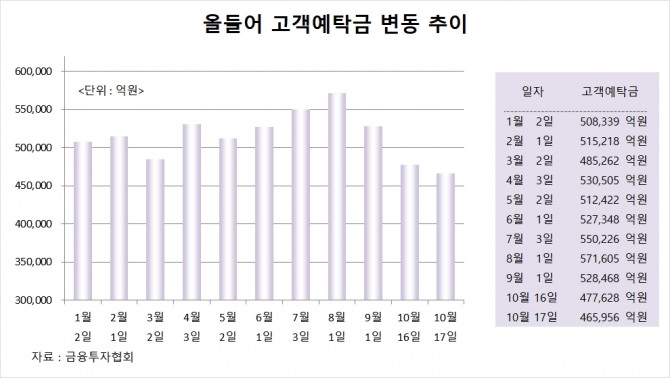 사진=글로벌이코노믹