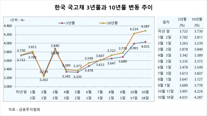 사진=글로벌이코노믹