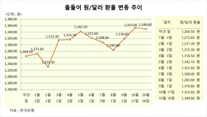 사진=글로벌이코노믹