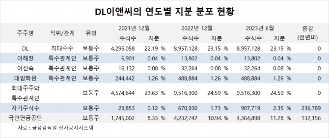 사진=글로벌이코노믹