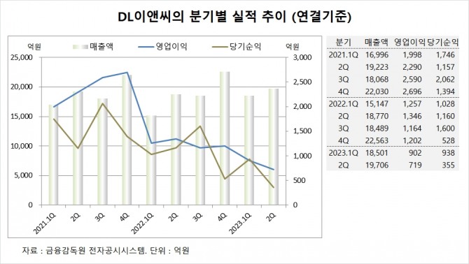 사진=글로벌이코노믹
