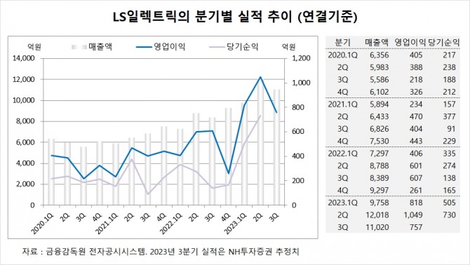 사진=글로벌이코노믹