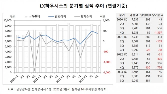 사진=글로벌이코노믹