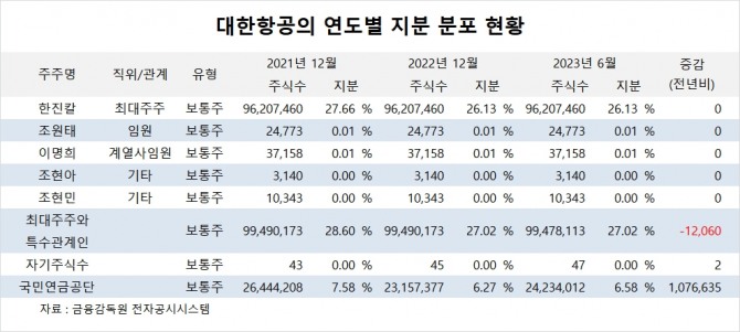 사진=글로벌이코노믹