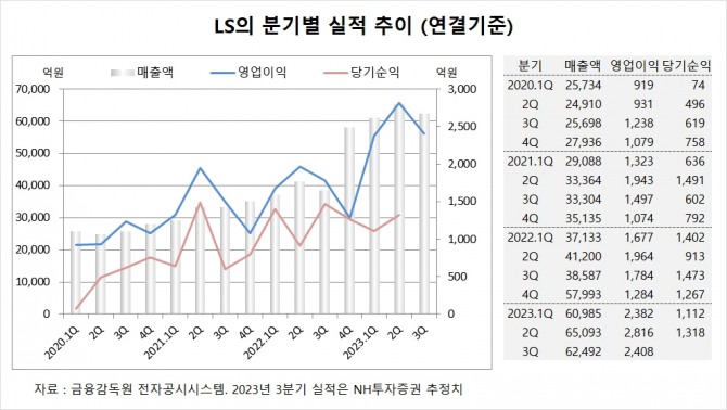 사진=글로벌이코노믹