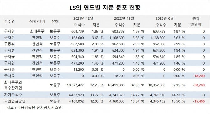 사진=글로벌이코노믹