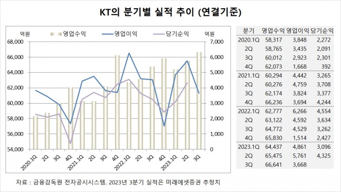 사진=글로벌이코노믹